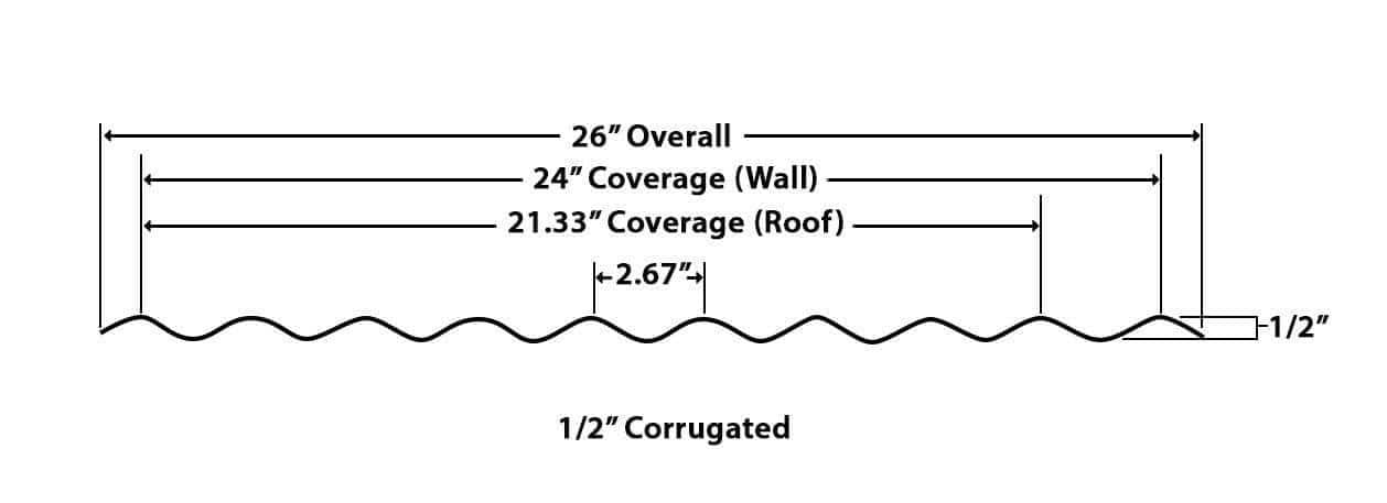 Types Of Corrugated Metal Roofing: ⅞” Corrugated Vs ½” Corrugated